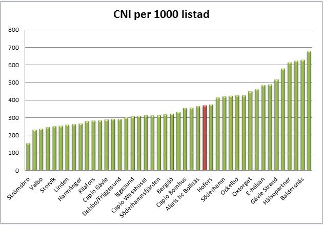Ekonomisk ersättning till hälsocentralerna inom hälsovalet ges under år 2017 ges enlig nedan: - Hälsosamtal 40-åringar - Fördjupad läkemedelsgenomgång - Beroendeframkallande läkemedel -