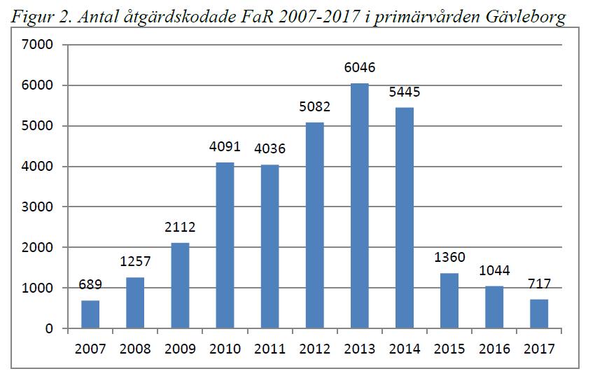 graviditet används bedömningsinstrument DUDIT som också är ett avser riskbruk av alkohol.