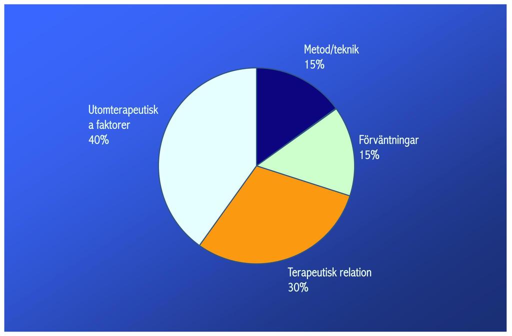 Egentligen är det bara