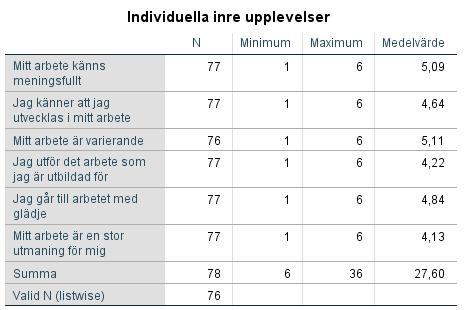 Tabell 4.