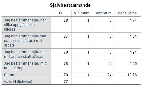 upplevelser och svar uttryckt i medelvärde.