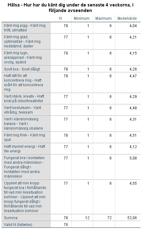 Tabell 8.