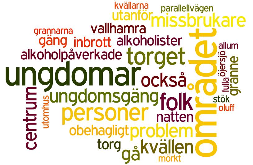 Problemområden De tre största problemområdena i Partille utifrån trygghetsundersökningen är nedskräpning, trafikproblem samt skadegörelse och klotter.