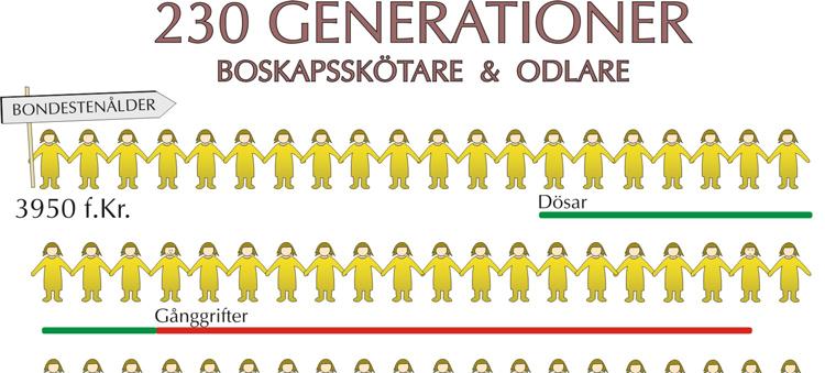 Det har gått