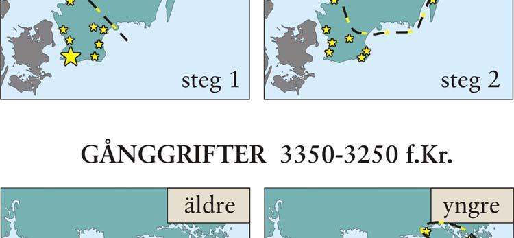 Fynd av flintyxor och mycket annat visar att befolkningen var stor och