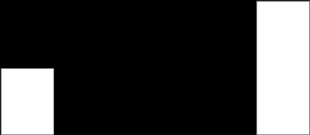 100% 80% 60% 40% 20% 0% 5. Hur många gånger tidigare har du sett detta avsnitt? Aldrig 1 2 3 eller fler Diagram 3-4.