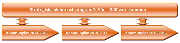 nationella mål för folkhälsa (folkhälsopolitisk plan) och nationella mål för handikappolitiken (funktionshinderspolitiskt program).