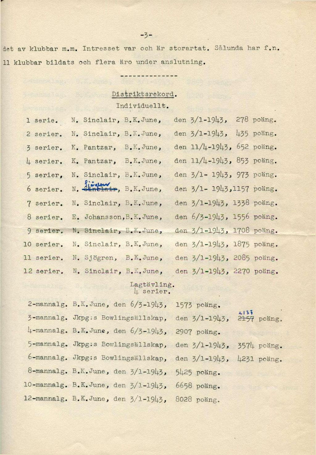 det av klubbar m.m. Intresset var och är storartat. Sålunda har f.n. 11 klubbar bildats och flera äro under anslutning. Distriktsrekord. 1 serie. ««Sinclair, B.K.June, den 3/1-191+3, 278 poäng.