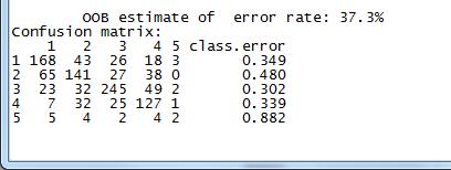 4.1 Out-Of-Bag estimate of error rate, OOB % Out-Of-Bag estimate of error rate, OOB % från körningar av Random Forest för HUB klasserna på Level3, Level4 och Level5 samt och de aggregerade grupperna