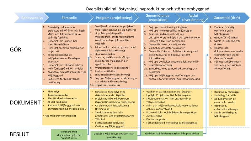 8. STORA PROJEKT NYPRODUKTION OCH/ELLER STÖRRE OMBYGGNADER 8.