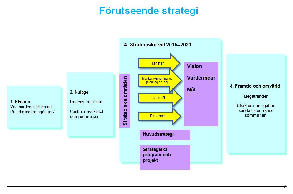 2015-2017, godkänd av