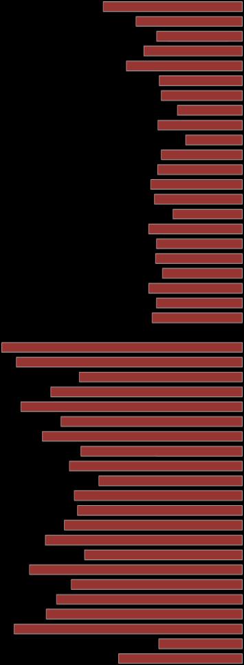 3 3 0 3 3 3 3 0 3 2 2 3 3 3 2 0 3 0 3 2 0 2 2 0 2 2 2 2