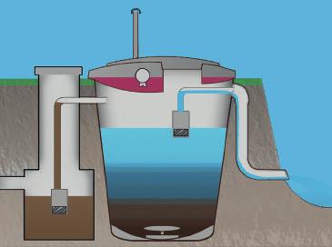 utmärkta reningsresultat En effektiv process som lämnar mindre överskottsslam KEMIKALIE LUFTNING 3.