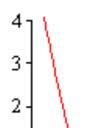 4 (vi delar med som är ett negativt tal; tecknet ändras till ) ) Svar: ANDRAGRADS OLIKHETER Ett sätt att lösa en olikhet av typ a b c 0 ( >0,, 0 eller 0 ) är att först bestämma eventuella reella