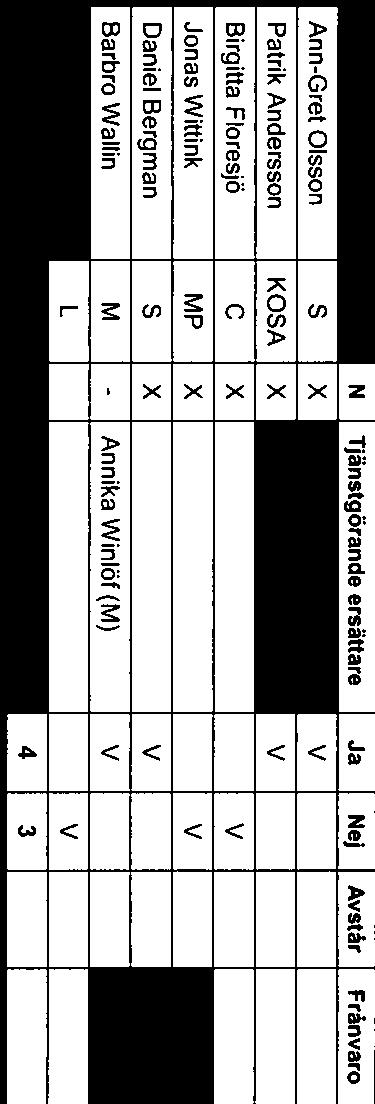 Annika Gagnefs kommun Socialnämnden S ammanträdesdatum 2017-10-23