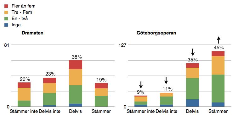 ! uppsättningen är trogen upphovsmakarnas och författarnas intentioner med verket, detta är en väldigt konservativ syn på uppförande av scenkonstverk.