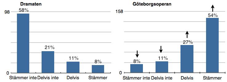 ! var komponerat för. Vilket språk ett verk framförs på handlar också om vilka traditioner som finns inom respektive scengenre. Men det är ett område som inte kan fördjupas i denna uppsats.
