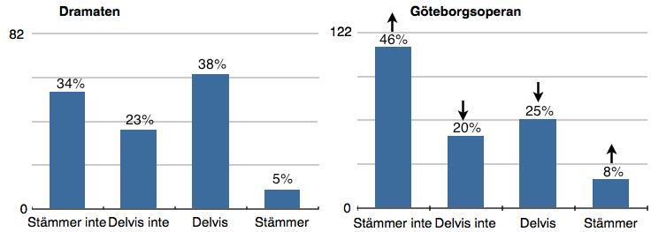 ! samhällets normer och värderingar.
