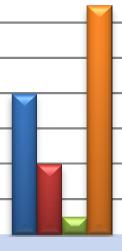 13 13 8 7 Prisutveckling per kvm vid överlåtelse Kommentar 70000 65000 60000 55000 50000 45000 40000 35000