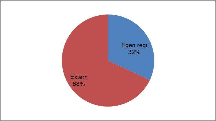 ARBETSMARKNADSNÄMNDEN Andelen elever på grundläggande vuxenutbildning minskar inom egen regi. Andelen som läser inom extern regi ökar.
