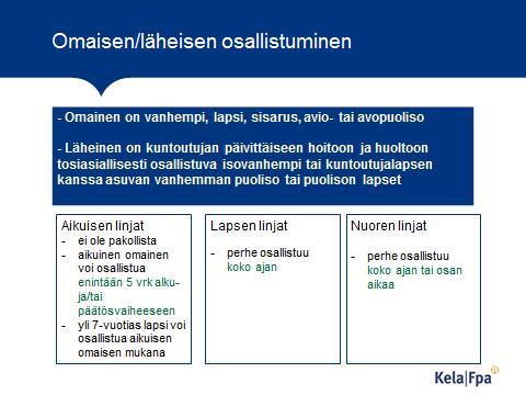 Läs mer Multidisciplinär individuell rehabilitering enligt prövning; standarderna enligt servicelinje FPA:s standard för rehabilitering i öppen och sluten vård, den allmänna delen. 1.5.2.