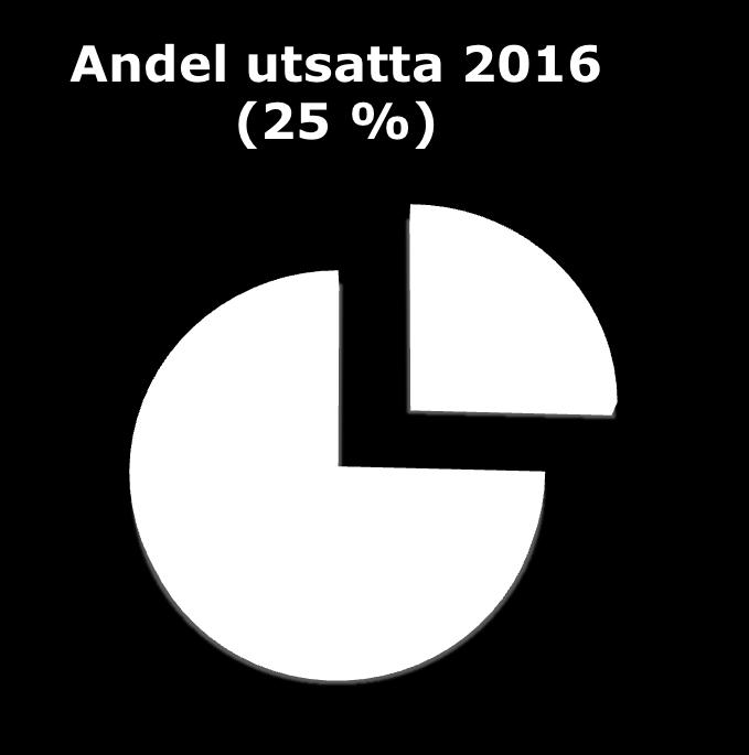 Utsatta för trakasserier, hot och våld 2016 utsattes Nästan 2 000 förtroendevalda för hot/trakasserier vid 17 300 tillfällen.