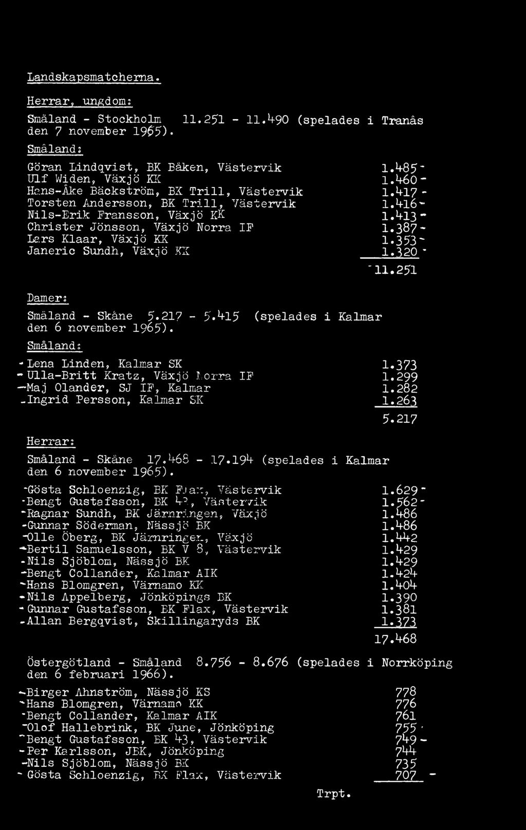 4l3" Christer Jönsson, Växjö Norra IP I.3 8 7- Lars Klaar, Växjö KK 1*353~ Janeric Sundh, Växjö KK 1.320 ~ Småland - Skåne 1 7 A 6 8-17.