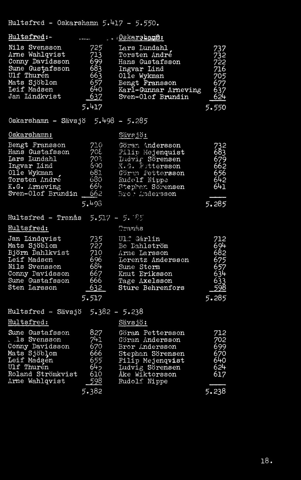 ^93 Sävs.jö % 5.517-5."r;5 Tranås Göran Andersson Filip Mejenquist Ludvig Sörensen K.G. Pettersson Gör^.