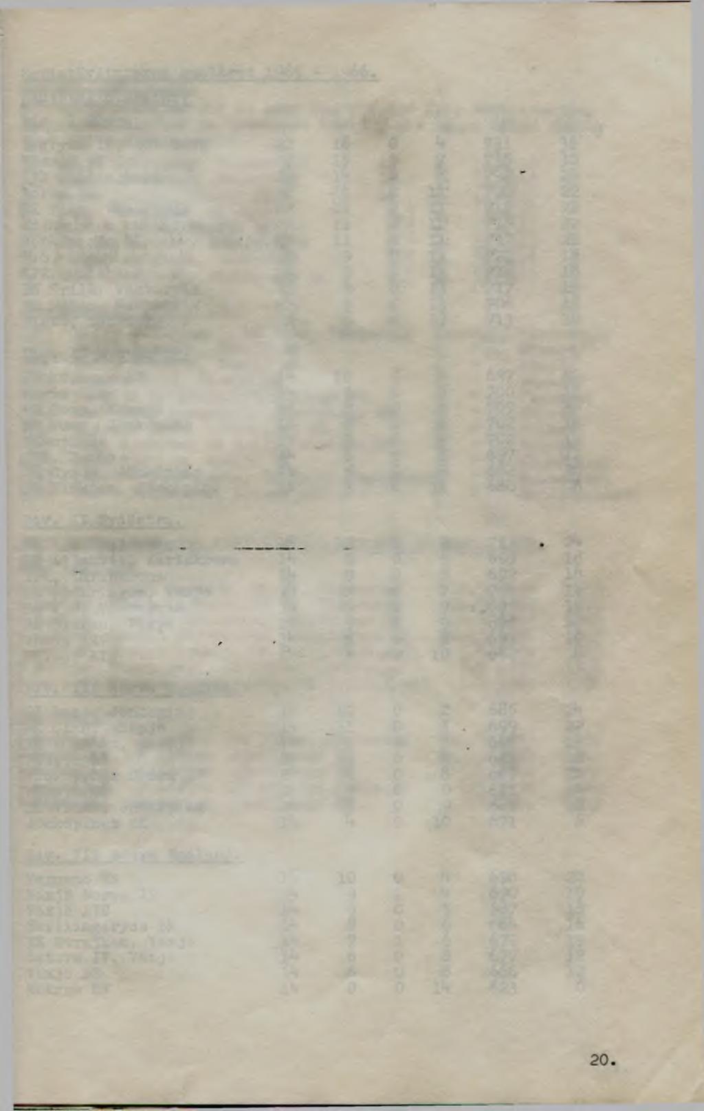 SILVEEKLOTSFINALEN. Silverklotsfinalen för år 1966 var förlagd till Skillingaryds Bowlinghall. Efter en spännande tävling med många hårda duster blev slutställningen; 1. Bengt Collander, Kalmar AIK 2.