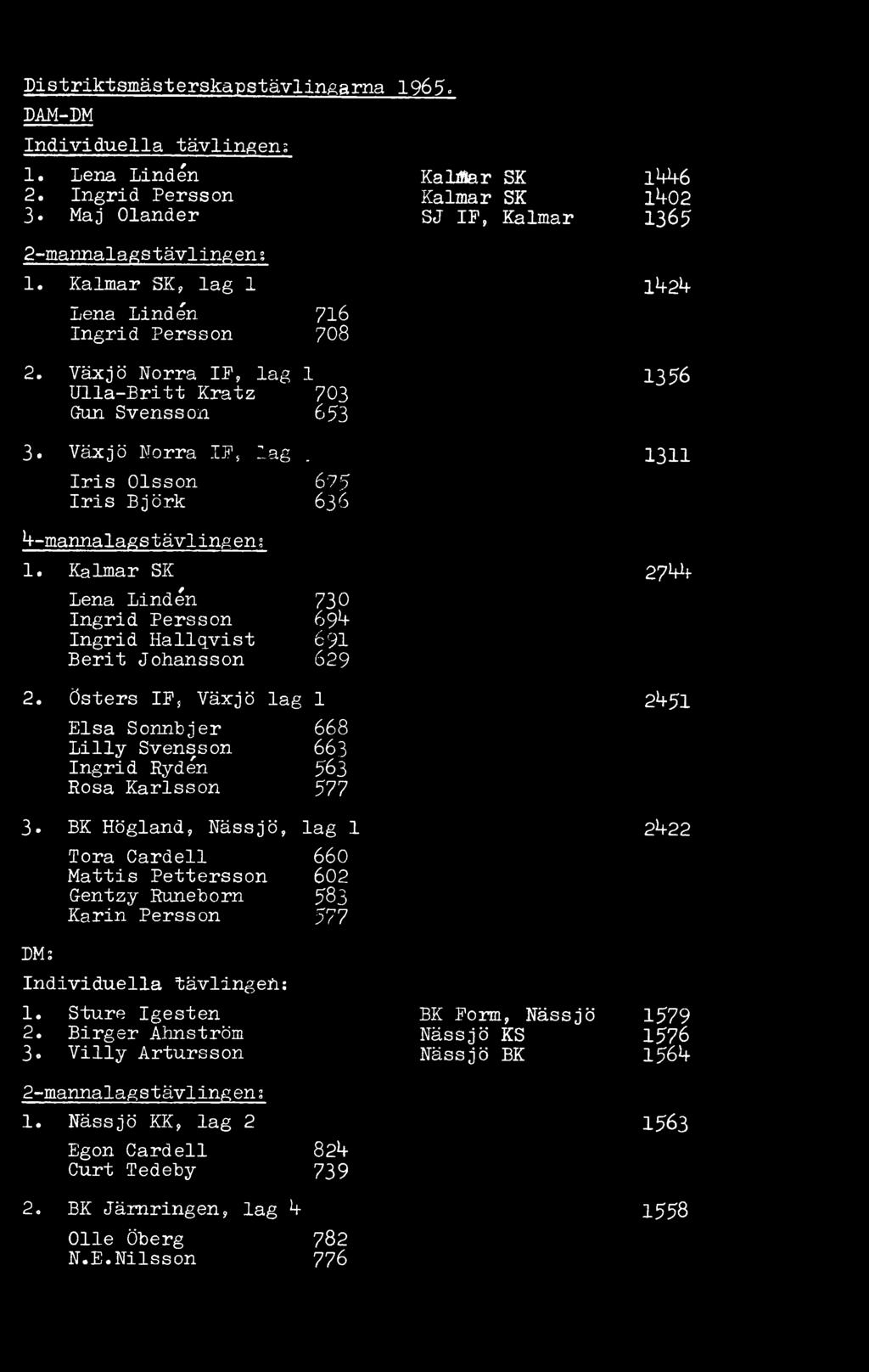 BK Högland, Nässjö, lag 1 Tora Cardell 660 Mattis Pettersson 602 Gentzy Runeborn 583 Karin Persson 577 DM; Individuella tävlingeh: 1. Sture Igesten 2.