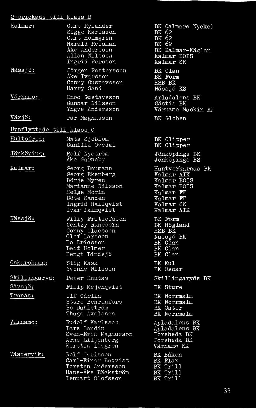s Willy Fritiofsson BK Porm Gentzy R u n e b o m BK Högland Conny Claesson HSB BK Olof Larsson Nässjö BK BO Ericsson BK Clan Leif Holmer BK Clan Bengt Lindsjö BK Clan Oskarshamn; Stig Kask Yvonne