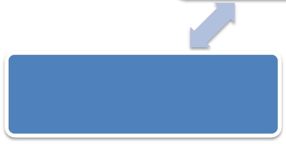 Genomförande av förebyggande /förhindrande åtgärder med de risker/sårbarheter som identifierats i analysen.