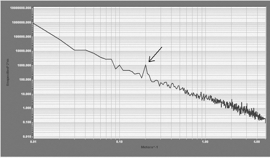 egenfrekvensen 1 Hz kör med hastigheten 2 m/s och varje fog (fogavstånd 5 m) ger fordonet en stöt kommer fordonet efter hand att börja självsvänga vid egenfrekvensen trots att excitationsfrekvensen