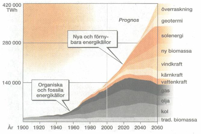 Denna sal (E421) lgger alldeles bredvd E42 där laboratonsgenomgångarna kommer att hållas. Proekt: Kärnfysk För alla proekt Kärnfysk, samlng på torsdag 3/11 kl. 8.15 H322.