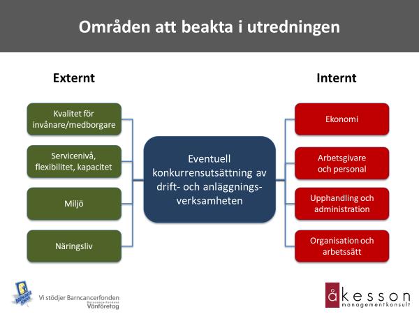 4 Konsultens analys och slutsatser Konsultens analys och slutsatser redovisas utifrån utredningens olika områden/perspektiv som beskrivs nedan.