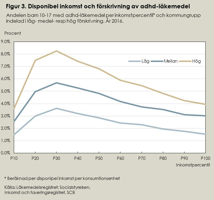 De vänstra diagrammen i figur 2 redovisar att det är osannolikt, givet antagandena, att vissa kommuner befinner sig på den nivå de gör, när det gäller andelen pojkar och flickor som har fått