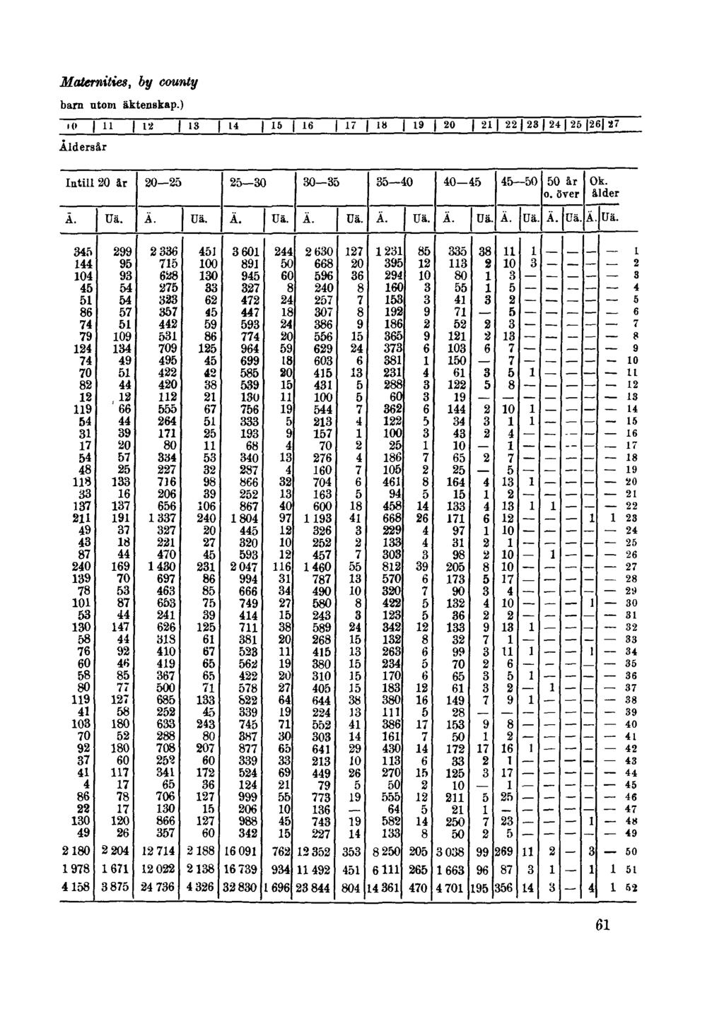 Maternities, by county