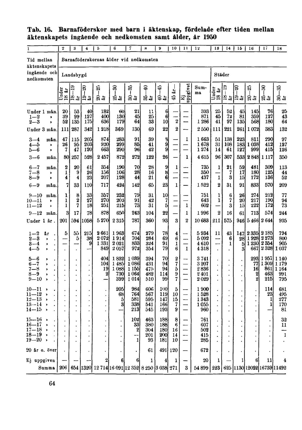 Tab. 16.