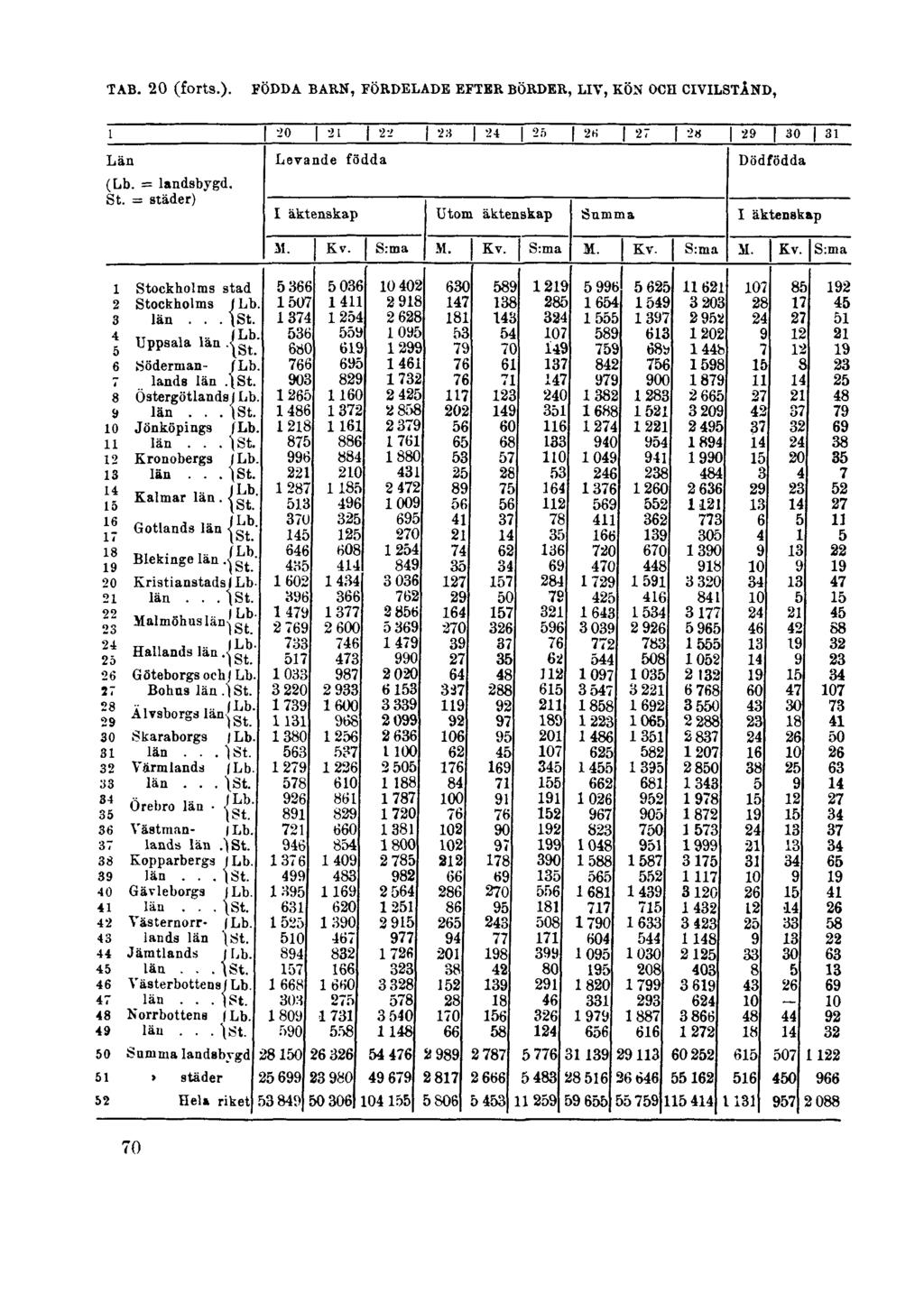 TAB. 20 (forts.).