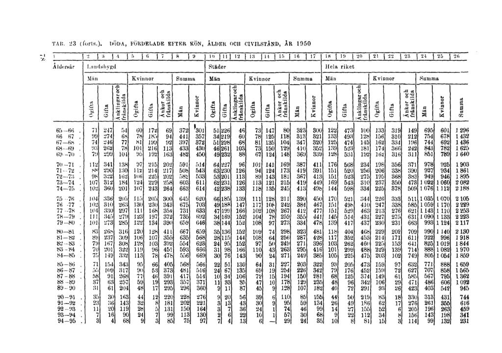 78 TAB. 23 (forts.).