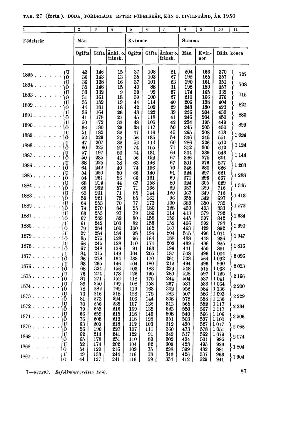 TAB. 27 (forts.).