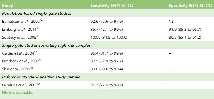 12(31) Tabell 1. Sensitivitet och specificitet för IHC (Snowsill 2017). Single-gate: en enskild kohort av individer undersöks med både indextest och referenstest.