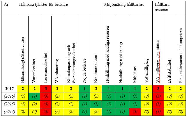 HBI hållbarhetsindex