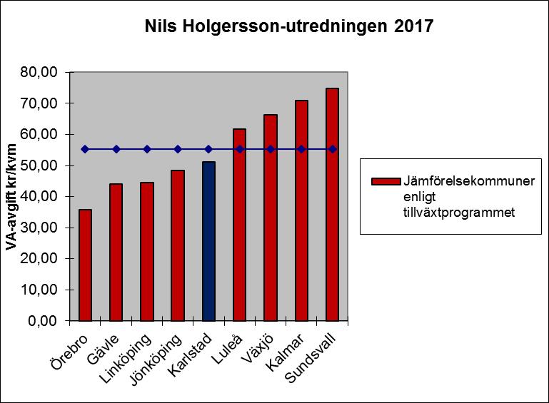 Jämförelser av pris har alltid varit spännande I media och också från politiskt håll har det ofta varit fokus på just priset (taxan) när det gäller VA MEN förutsättningarna