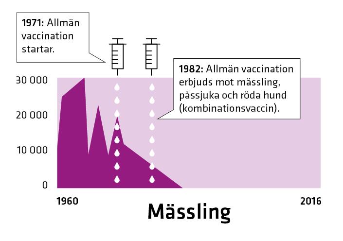 Mässling i