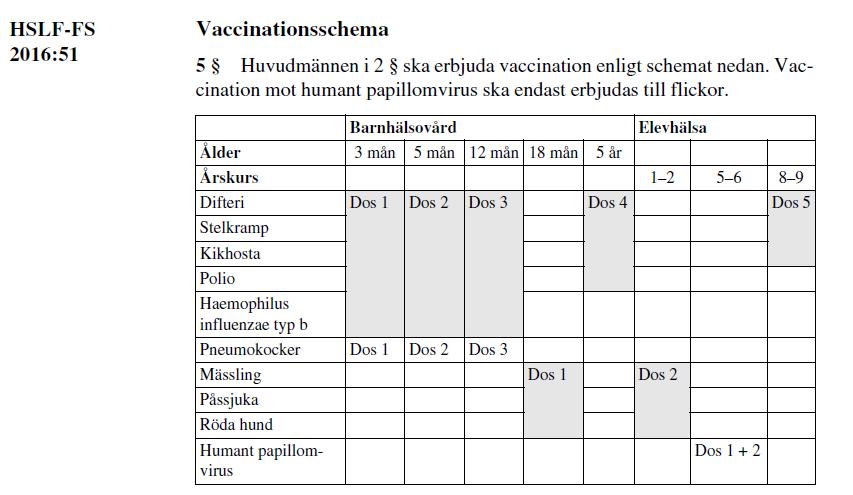Mycket hög