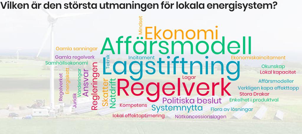 Figur 10 Utmaningar för lokala energisystem enligt deltagare på seminariet Lokala energisystem utmaning eller möjlighet för elnätet i Ystad den 4 december 2017 För att bygga lokala nät mellan