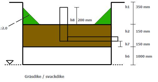 Figur 11. Principskiss svackdike 4.4.2 Dagvatten från gata och parkering Biofilter Dagvatten från trafikytor som gata och parkering som beräknas vara mer förorenat föreslås renas i s.k. biofilter.