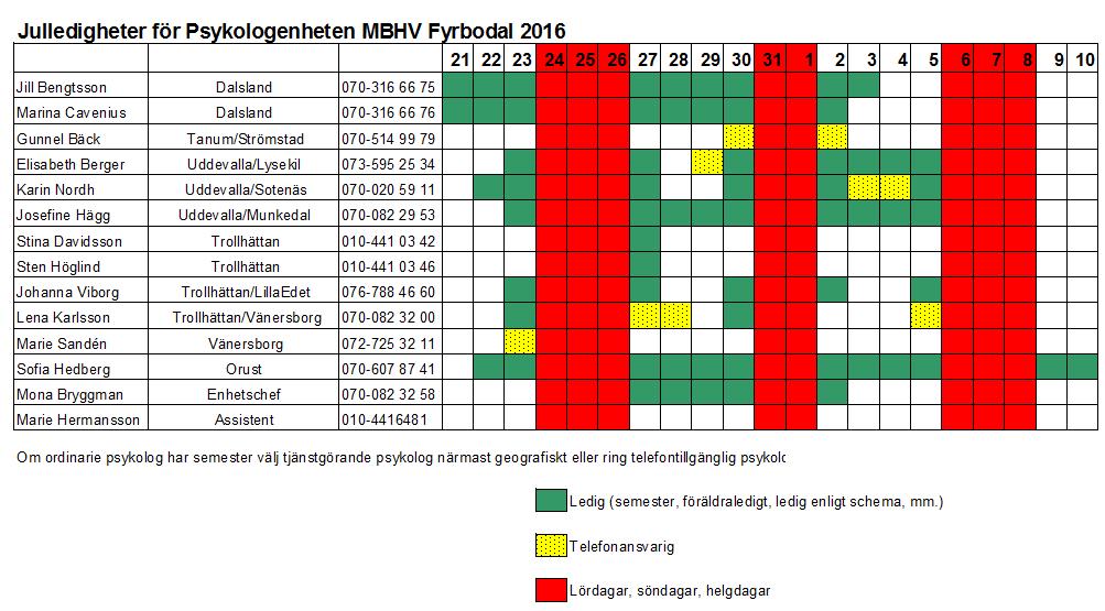 4 Julhälsning från psykologenheten för mödra- och barnhälsovård Fyrbodal Nu tändas snart alla juleljus
