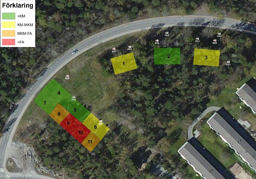 Grapnummer Uppdragsnummer Version 16251 604532 1.1 Bedömning av föroreningssituationen En fördjupad miljöteknisk markundersökning har genomförts inom en del av fastigheten Lojo 1 i Rudboda.